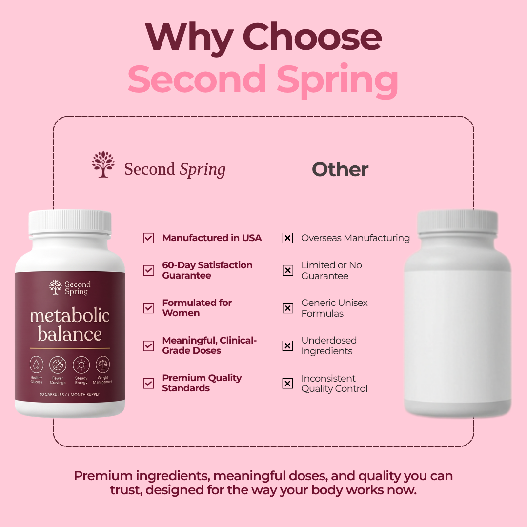 Second Spring® Metabolic Balance Softgels — Second Spring product information 3